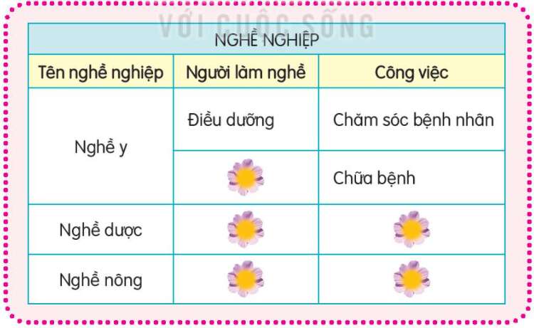 Tiếng Việt lớp 3 trang 129, 130, 131 Luyện tập - Kết nối tri thức (ảnh 1)