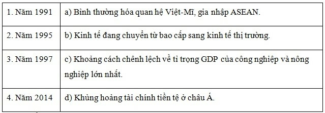 SBT Địa lí 9 Bài 6. Sự phát triển nền kinh tế Việt Nam | Giải SBT Địa lí lớp 9 (ảnh 2)