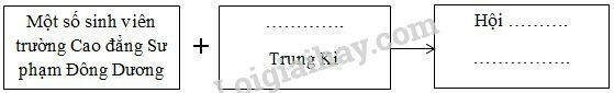 SBT Lịch sử 9 Bài 17: Cách mạng Việt Nam trước khi Đảng Cộng sản ra đời | Giải SBT Lịch sử lớp 9 (ảnh 2)