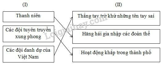 SBT Lịch sử 9 Bài 23: Tổng khởi nghĩa tháng Tám năm 1945 và sự thành lập nước Việt Nam Dân chủ Cộng hòa| Giải SBT Lịch sử lớp 9 (ảnh 2)