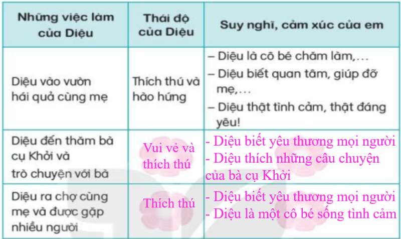 Luyện tập trang 40, 41 Tiếng Việt lớp 3 Tập 1 - Kết nối tri thức (ảnh 2)