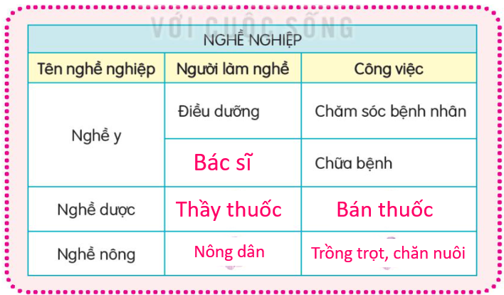 Tiếng Việt lớp 3 trang 129, 130, 131 Luyện tập - Kết nối tri thức (ảnh 2)