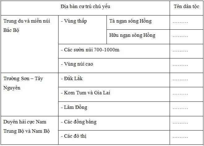 SBT Địa lí 9 Bài 1. Cộng đồng các dân tộc Việt Nam | Giải SBT Địa lí lớp 9 (ảnh 3)