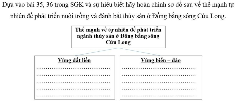 SBT Địa lí 9 Bài 36: Vùng Đồng bằng sông Cửu Long (tiếp theo) | Giải SBT Địa lí lớp 9 (ảnh 3)