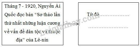 SBT Lịch sử 9 Bài 16: Hoạt động của Nguyễn Ái Quốc ở nước ngoài trong những năm 1919 – 1925 | Giải SBT Lịch sử lớp 9 (ảnh 3)