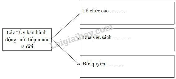 SBT Lịch sử 9 Bài 20: Cuộc vận động dân chủ trong những năm 1936 - 1939 | Giải SBT Lịch sử lớp 9 (ảnh 3)