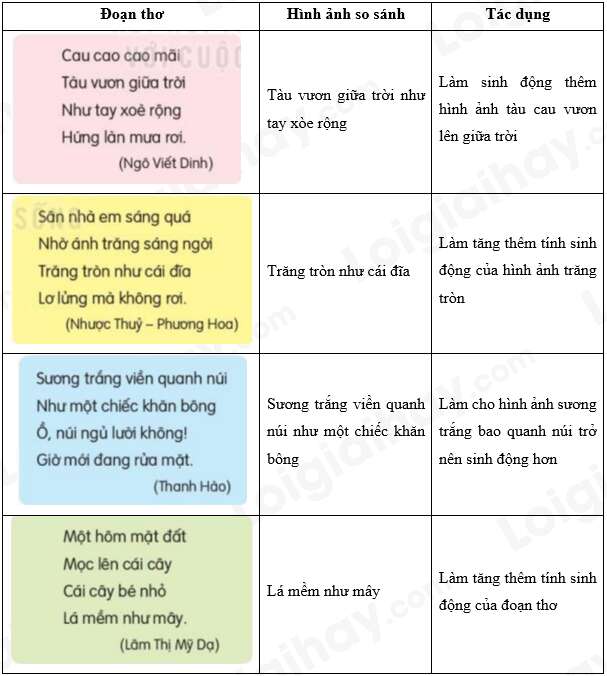 Tiếng Việt 3 trang 111, 112 Luyện tập - Kết nối tri thức (ảnh 2)