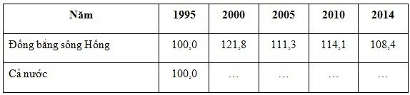 SBT Địa lí 9 Bài 22: Thực hành: Vẽ và phân tích biểu đồ về mối quan hệ giữa dân số, sản lượng lương thực và bình quân lương thực theo đầu người  | Giải SBT Địa lí lớp 9 (ảnh 5)