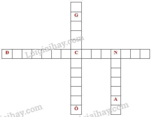 SBT Lịch sử 9 Bài 16: Hoạt động của Nguyễn Ái Quốc ở nước ngoài trong những năm 1919 – 1925 | Giải SBT Lịch sử lớp 9 (ảnh 5)