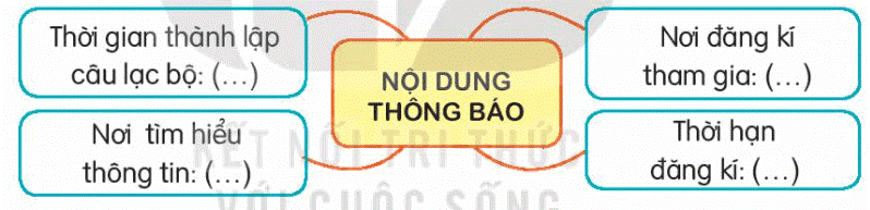 Tiếng Việt 3 trang 74, 75 Luyện tập - Kết nối tri thức (ảnh 5)