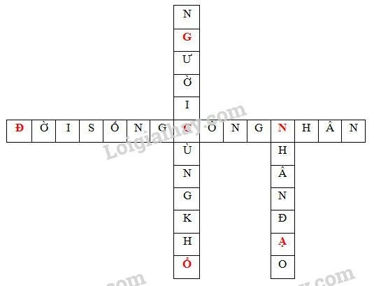 SBT Lịch sử 9 Bài 16: Hoạt động của Nguyễn Ái Quốc ở nước ngoài trong những năm 1919 – 1925 | Giải SBT Lịch sử lớp 9 (ảnh 7)