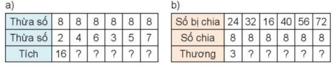 Toán lớp 3 trang 34 Hoạt động | Kết nối tri thức (ảnh 3)