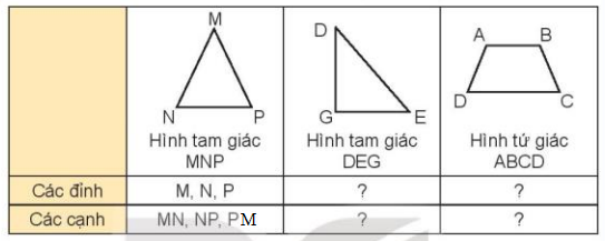 Lý thuyết Hình tam giác hình tứ giác  SGK Cánh diều  SGK Toán 3  Cánh  diều