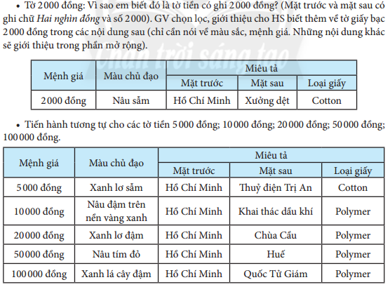 Giáo án Toán lớp 3 (Chân trời sáng tạo 2023): Tiền Việt Nam (ảnh 1)