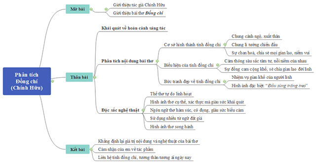 Top 50 bài Giới thiệu bài thơ Đồng chí (ảnh 5)