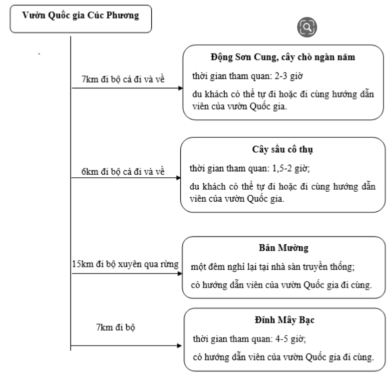 Soạn bài Thực hành tiếng việt trang 89 - Kết nối tri thức Ngữ văn lớp 10 (ảnh 1)