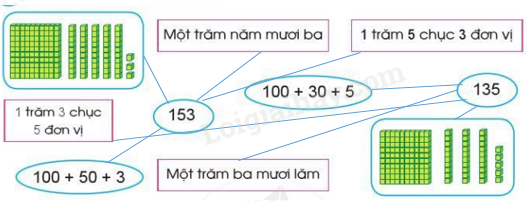 Toán lớp 2 trang 88, 89 Ôn tập về số và phép tính trong phạm vi 1000 | Cánh diều (ảnh 5)