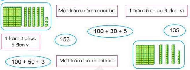 Toán lớp 2 trang 88, 89 Ôn tập về số và phép tính trong phạm vi 1000 | Cánh diều (ảnh 6)
