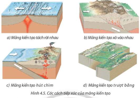 Câu hỏi trang 23 Địa lí 10 Chân trời sáng tạo (ảnh 3)