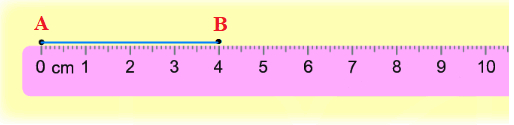 Toán lớp 2 trang 88, 89 Độ dài đoạn thẳng - Độ dài đường gấp khúc | Cánh diều (ảnh 6)