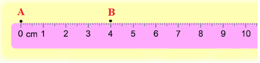 Toán lớp 2 trang 88, 89 Độ dài đoạn thẳng - Độ dài đường gấp khúc | Cánh diều (ảnh 7)