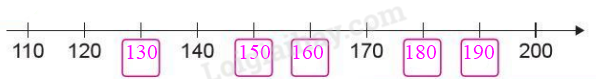 Toán lớp 2 trang 46, 47, 48 Các số trong phạm vi 1000 | Cánh diều (ảnh 7)