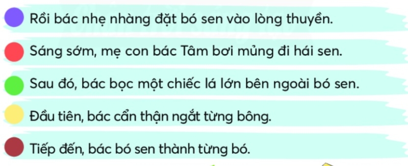 Luyện tập Thuật việc được chứng kiến trang 32, 33  Tiếng Việt lớp 2 - Chân trời sáng tạo (ảnh 1)