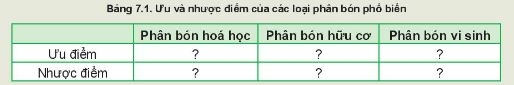 Luyện tập trang 43 Công nghệ 10 Kết nối tri thức (ảnh 1)