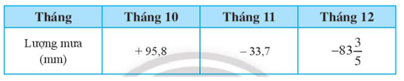 SBT Toán 7 trang 11 Tập 1 Chân trời sáng tạo (ảnh 1)