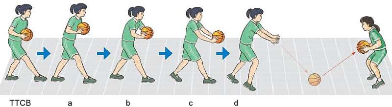Em hãy cùng bạn luyện tập dẫn bóng tại chỗ và phối hợp chuyền và bắt bóng (ảnh 1)