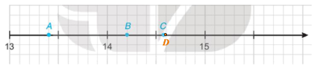 Nam vẽ một phần trục số trên vở ô li và đánh dấu ba điểm A, B, C như sau (ảnh 2)
