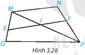 Cho Hình 3.28. Tìm các góc ở vị trí so le trong với góc FIP; góc NMI (ảnh 1)