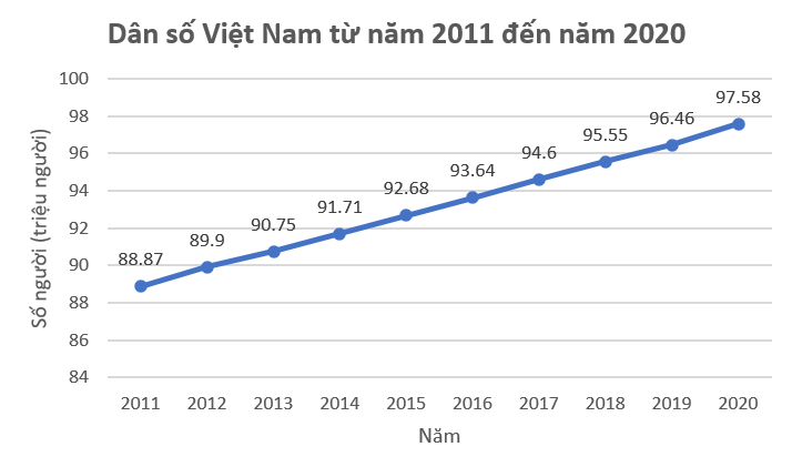 Biểu đồ đoạn thẳng - Biểu đồ đoạn thẳng giúp biểu diễn dữ liệu bằng hình thức đơn giản, dễ hiểu và thu hút sự chú ý của người xem. Hãy xem hình ảnh liên quan và tìm hiểu cách sử dụng biểu đồ đoạn thẳng trong công việc của bạn.