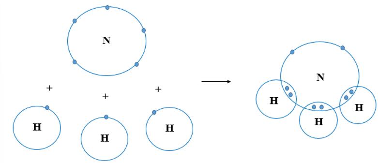 Vì sao góc liên kết HCH trong phân tử methane không thể là 90 độ