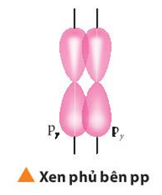 Liên kết π là một chủ đề hấp dẫn trong môn Hóa học đại cương. Hãy xem qua hình ảnh mô tả sự hình thành liên kết π, cùng với đó là những giải thích chi tiết về cơ chế hoạt động của liên kết này. Chắc chắn bạn sẽ tìm thấy nhiều điều thú vị từ đó.