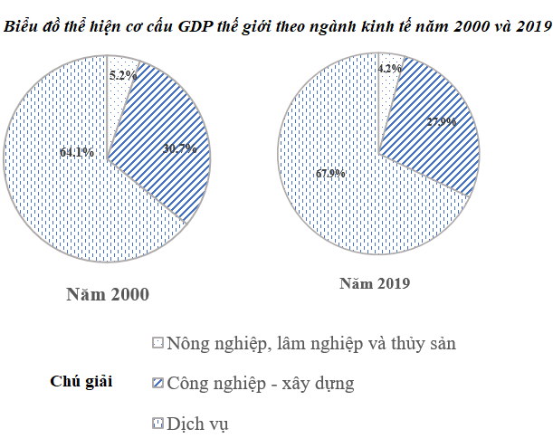 Nếu bạn quan tâm đến kinh tế và muốn tìm hiểu về phân cấu của GDP, thì biểu đồ cơ cấu GDP là công cụ vô cùng hữu ích. Dựa vào bảng số liệu, bạn có thể sử dụng biểu đồ để hiển thị cách mà các ngành kinh tế đóng góp vào GDP của một quốc gia. Hãy nhấp vào hình ảnh liên quan đến từ khóa \