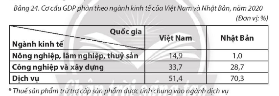 GDP: GDP là chỉ số quan trọng đánh giá sức khỏe kinh tế của một quốc gia. Hãy cùng tìm hiểu về sự thay đổi của GDP Việt Nam và sức ảnh hưởng của nó tới cuộc sống của chúng ta. Xem hình ảnh để khám phá thêm.