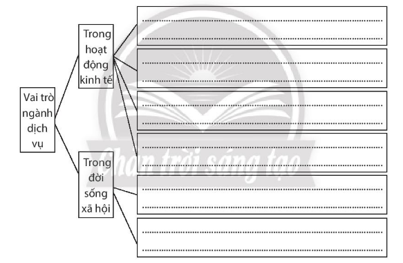 Khám phá sơ đồ tuyệt đẹp và thú vị này để hiểu rõ hơn về một chủ đề cụ thể! Đây là cách tốt nhất để trình bày các ý tưởng dễ hiểu và đưa lên một cấp độ mới.