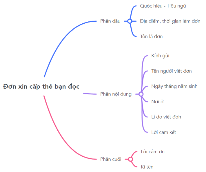 Viết đơn trang 39 Tiếng Việt lớp 4 Tập 1 (Chân trời sáng tạo) (ảnh 2)