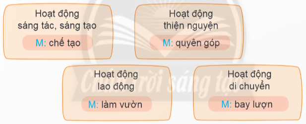 Người thiếu niên anh hùng trang 30, 31 Tiếng Việt lớp 4 Tập 1 (Chân trời sáng tạo) (ảnh 1)