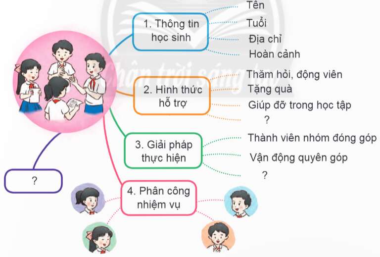 Người thiếu niên anh hùng trang 30, 31 Tiếng Việt lớp 4 Tập 1 (Chân trời sáng tạo) (ảnh 1)