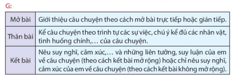 Người thiếu niên anh hùng trang 30, 31 Tiếng Việt lớp 4 Tập 1 (Kết nối tri thức) (ảnh 1)