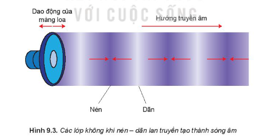 Lý thuyết Vật lí 11 (Kết nối tri thức) Bài 1: Giá trị lượng giác của góc lượng giác (ảnh 1)