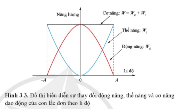 Lý thuyết Giá trị lượng giác của góc lượng giác (Cánh Diều) Vật lí 11 (ảnh 1)