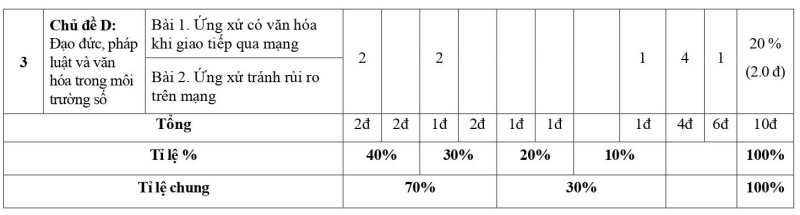 Top 10 Đề thi Học kì 2 Tin học 7 (Cánh Diều 2023) có đáp án (ảnh 2)