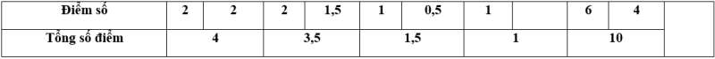 Top 10 Đề thi Học kì 2 Khoa học tự nhiên 7 (Cánh Diều 2023) có đáp án (ảnh 1)