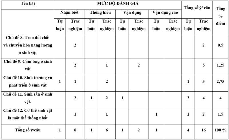 Top 10 Đề thi Học kì 2 Khoa học tự nhiên 7 (Cánh Diều 2023) có đáp án (ảnh 2)