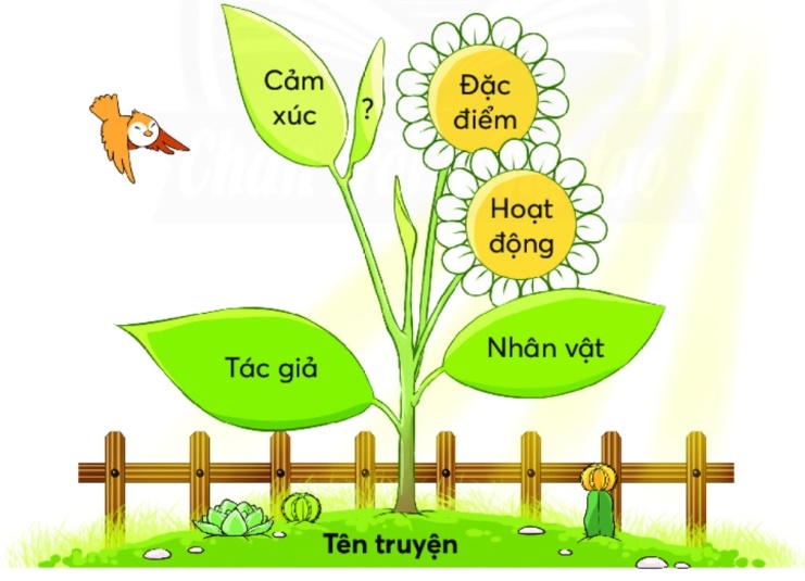 Chủ đề Thiên nhiên trang 49 Tiếng Việt lớp 2 - Chân trời sáng tạo (ảnh 1)