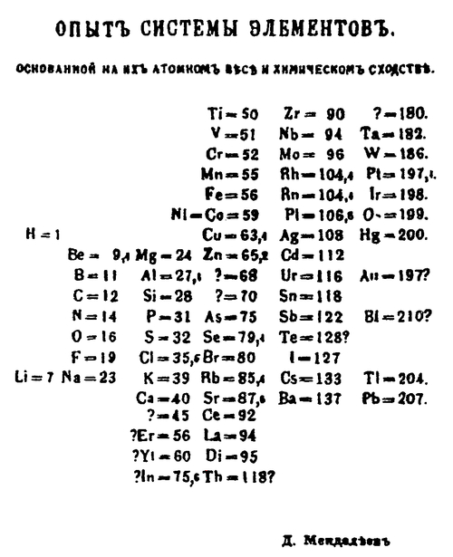 Hóa học 10 Bài 5: Cấu tạo của bảng tuần hoàn các nguyên tố hoá học | Kết nối tri thức (ảnh 2)