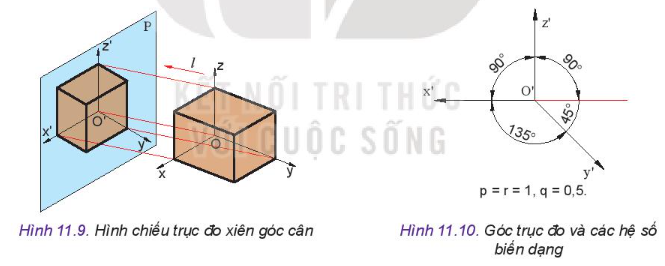 Công nghệ 10 Bài 11: Hình chiếu trục đo | Kết nối tri thức (ảnh 4)